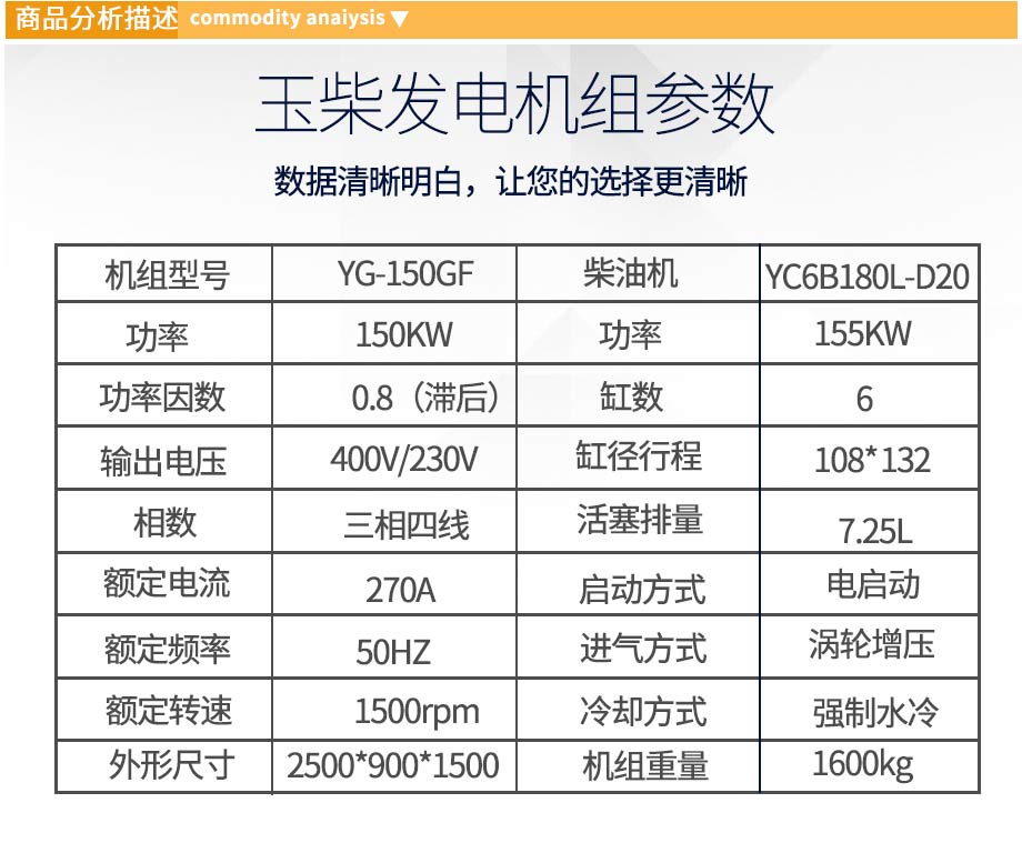 玉柴150KW柴油發(fā)電機組參數(shù)