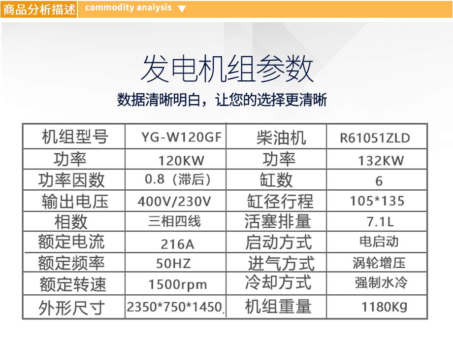 120KW柴油發(fā)電機組參數(shù)