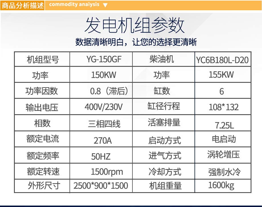150KW柴油發(fā)電機組參數(shù)